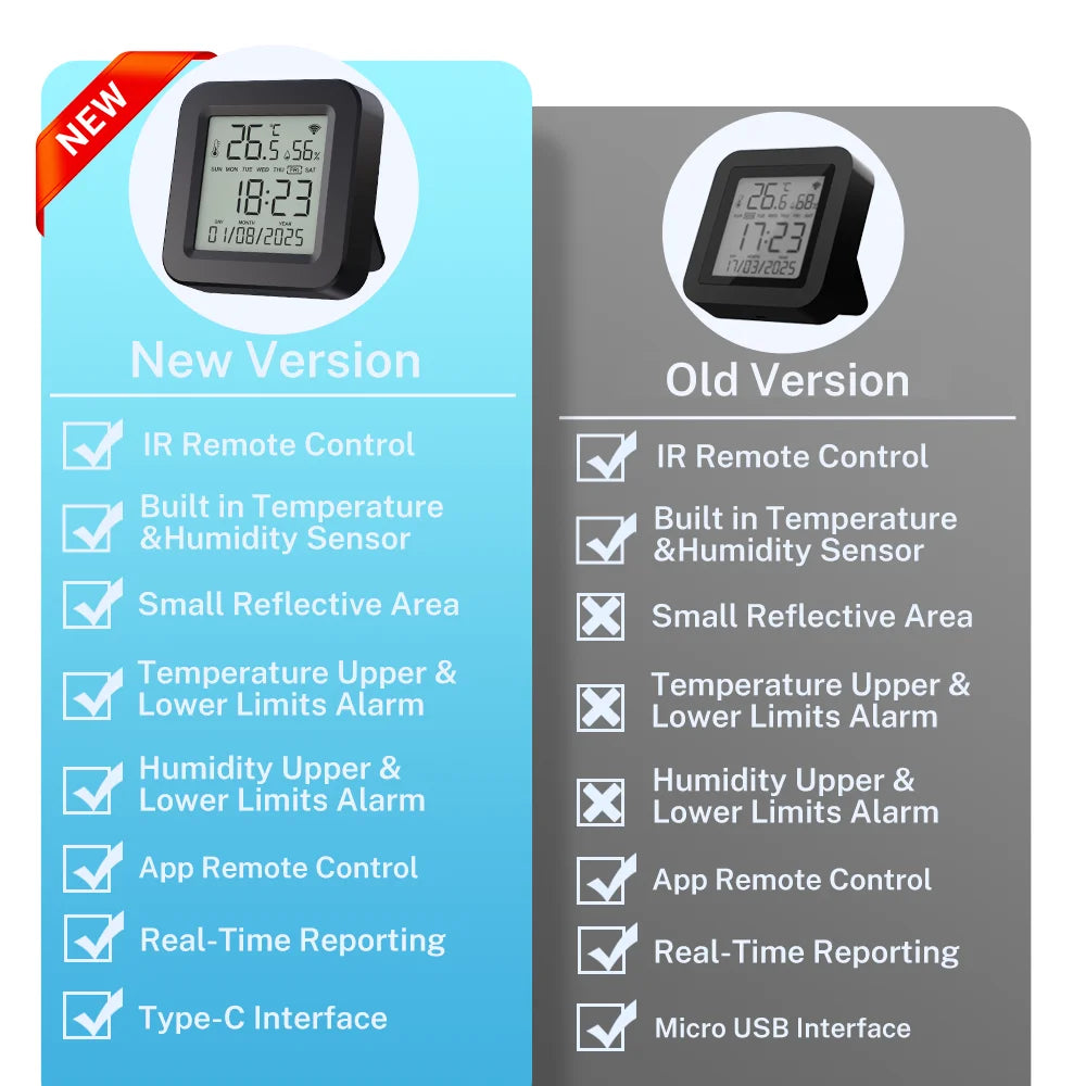 WiFi IR Remote With Temperature Humidity Sensor For Smart Home APP SmartLife Works with Alexa Google Home Yandex Alice
