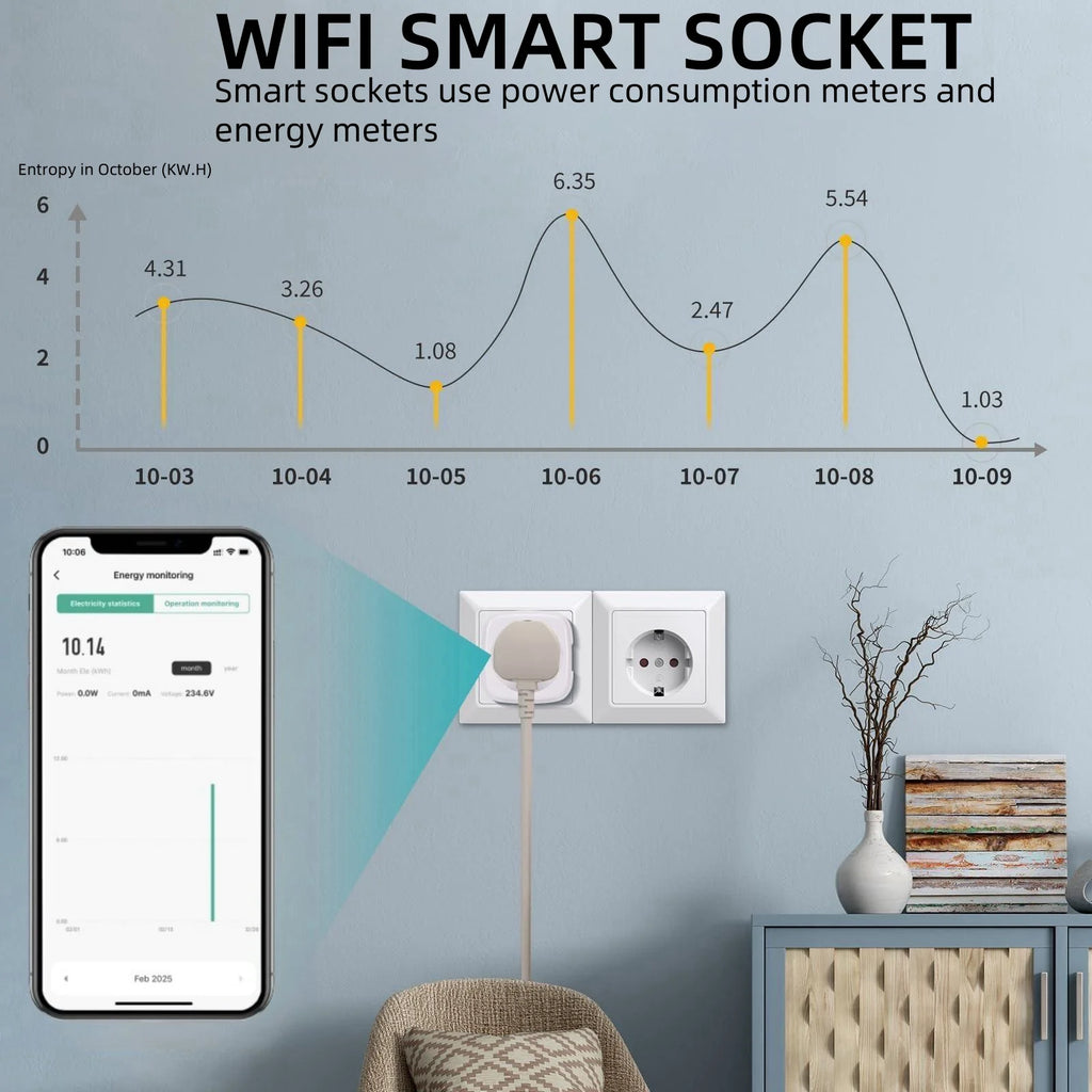 Tuya WiFi Smart Plug (European Standard), compatible with Alexa and Google Assistant, with energy consumption monitoring