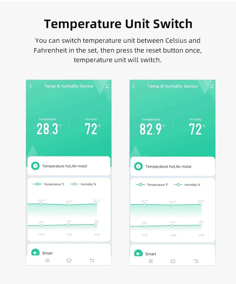 Zigbee/WIFI Tuya Smart Temperature Humidity Sensor Thermometer Hygrometer APP Remote Alarm Zigbee2Mqtt Google Assistant Alice