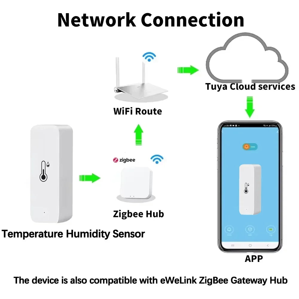 Smart ZigBee Temperature And Humidity Sensor Indoor Smart Home Thermometer Hygrometer App Remote Monitor Required Zigbee Gateway