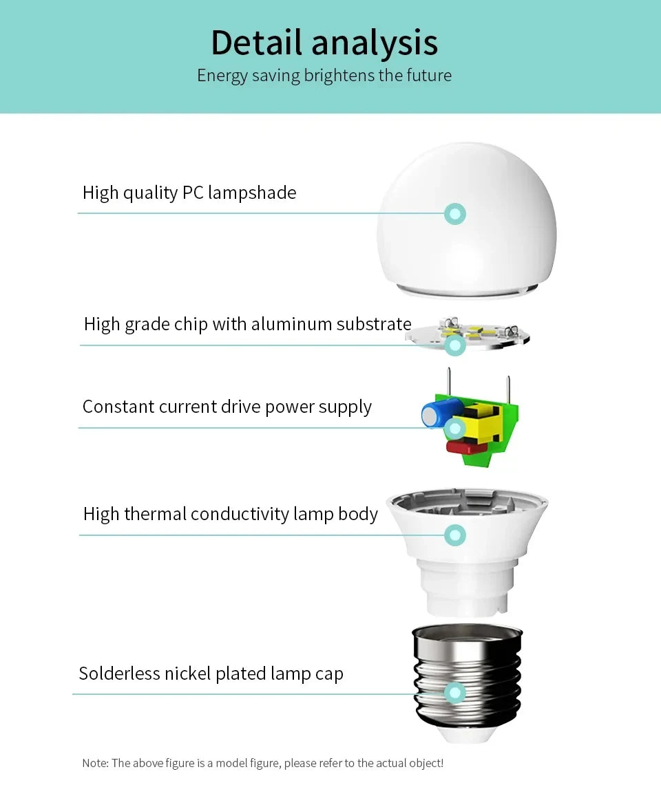 8PCS LED Bulb E27 B22 E14 AC220/110V 3W 6W 9W 12W 15W 18W Brightness and Low Energy Consumption Living Room Home LED Light Bulbs