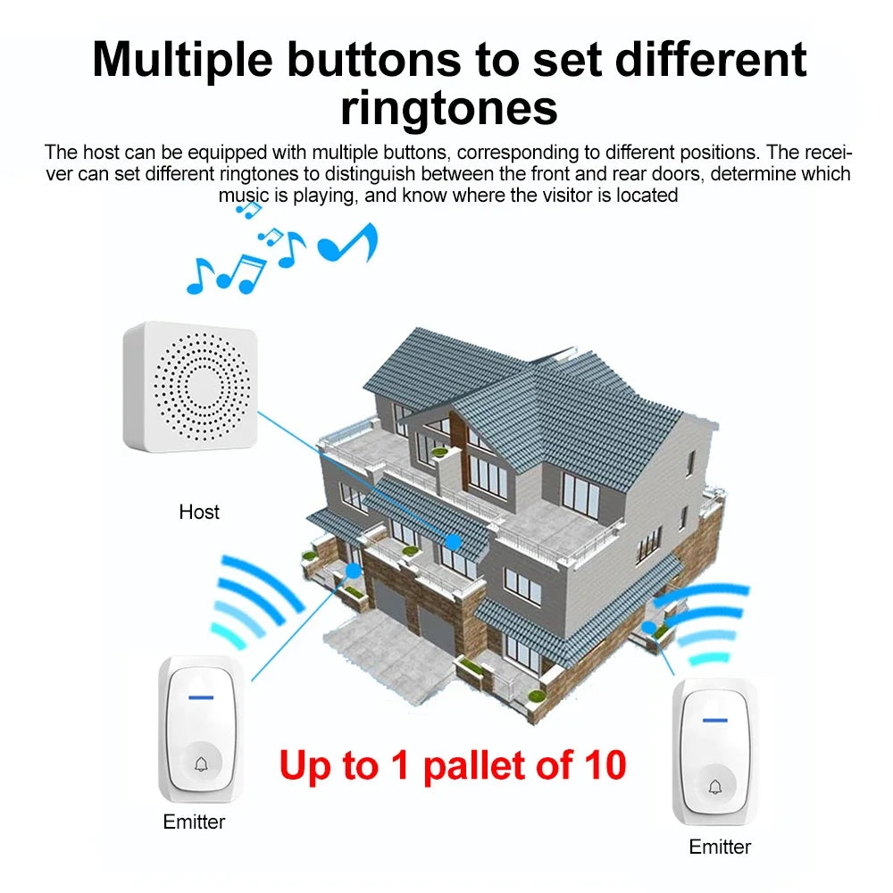 USB Wireless Doorbell Smart Welcome Door Bell Three-speed Volume 38 Songs Melodies Doorbell For Home Bed Call Emergent Call