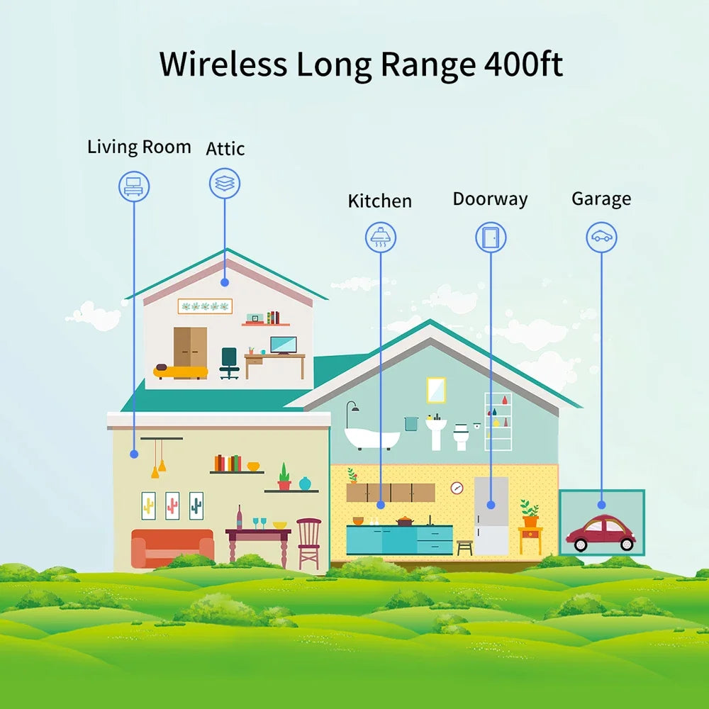 Tuya WiFi/Zigbee  Water Sensor Leakage Alarm Flood Leak Detector Smart Home APP Remote Control Smart Home Security Protection