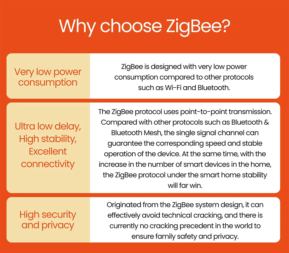 Zigbee 3.0 Mini PIR Motion Sensor Human Body Infrared Detector Security Alarm Support Zigbee2mqtt Home Assistant Need Gateway