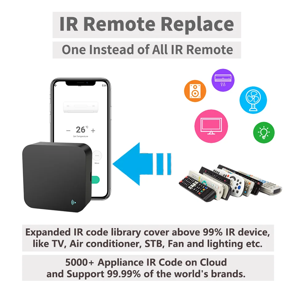 Tuya WiFi RF IR Remote Control 433MHz/315MHz For Smart Home Via SmartLife for Air Conditioner ALL TV Support Alexa,Google Home