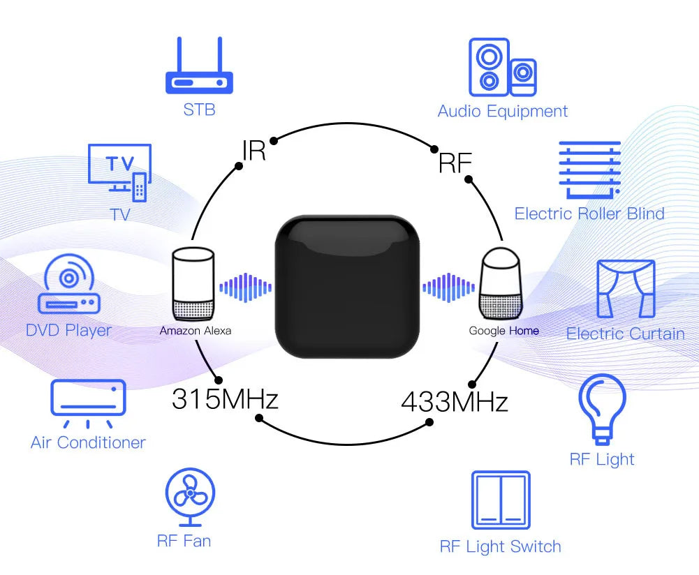 MOES Tuya WiFi IR RF Remote for Air Conditioning TV Universal Infrared Remote Control Works with Alexa, Google Home