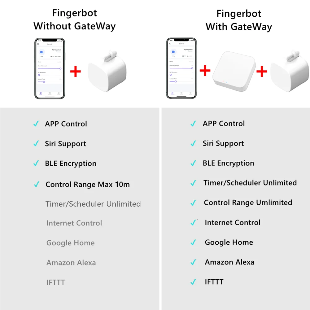 Smart Bluetooth Finger Robot Switch Button Smart Life APP Fingerbot Wireless Switch Bot Pusher with Bluetooth Gateway Option
