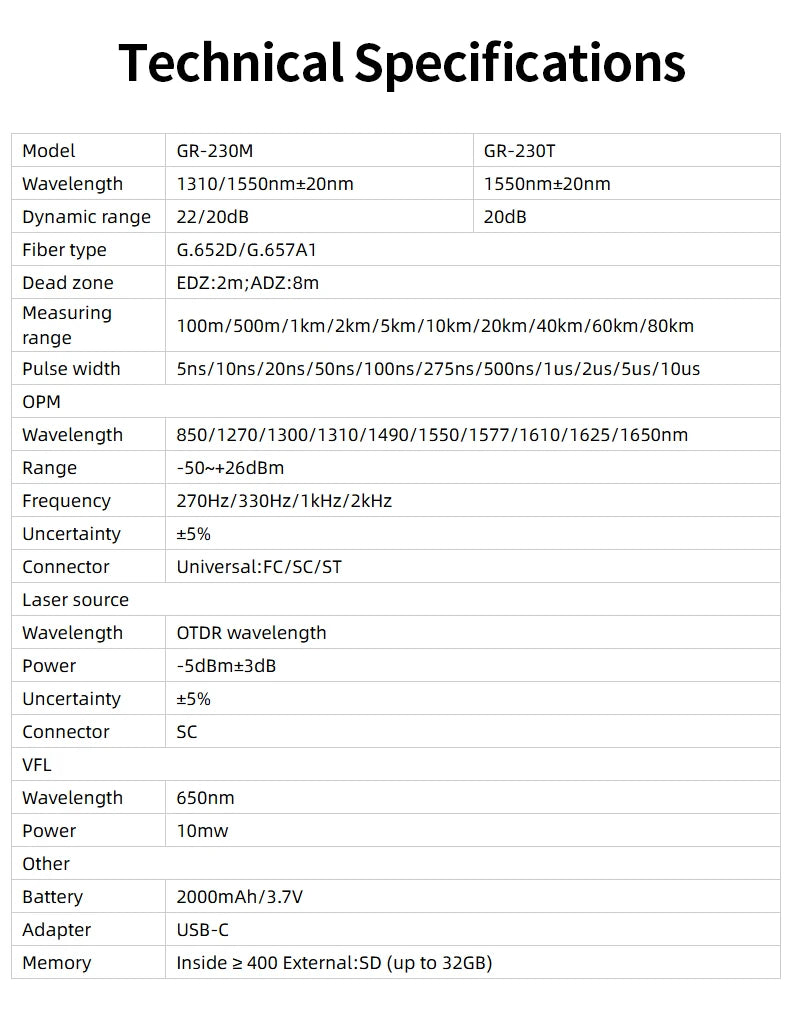 Mini Active OTDR Fiber Optic Tester Smart ODTR Optical Fiber Reflectometer Breakpoint Loss Living Test OPM VFL 1310 1550 1625nm