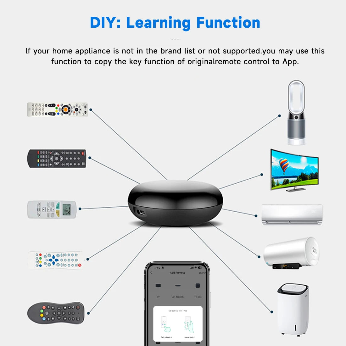 Tuya Zigbee IR Smart Home Remote Control Universal Infrared Air Conditioner Controller Works with Alexa And Google Home