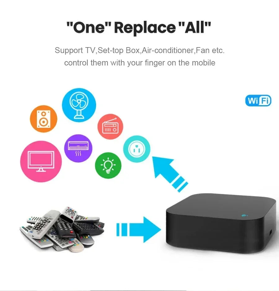 Tuya Zigbee 3.0 Smart IR Remote Control For Alexa Google Home For AC TV Smart Home Blaster Infrared Universal Remote Controller