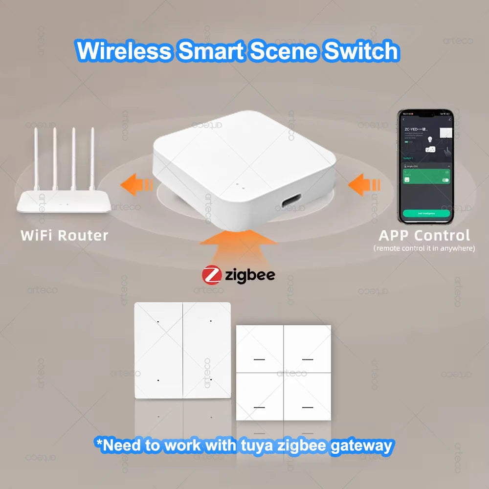 Tuya ZigBee Wireless 4 Gang Scene Switch Push Button Controller Battery Powered Smart Life App Home Automation For Zigbee Device