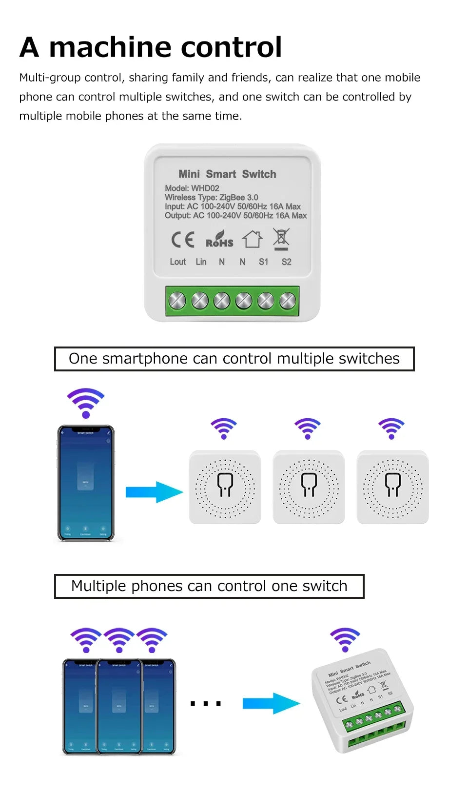 Tuya ZigBee or WiFi Smart Switch Automation Module Relay 16A Support 2 Way Control Breaker APP Voice for Alexa Google Home