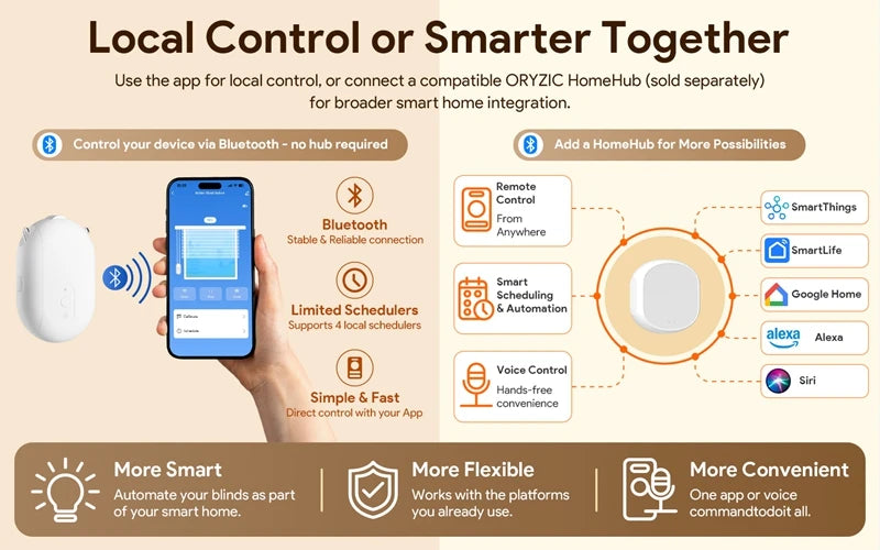 ORYZIC Tuya Zigbee Rechargeable Curtain Motor Pusher Robot Voice Control Works with Alexa Google Home