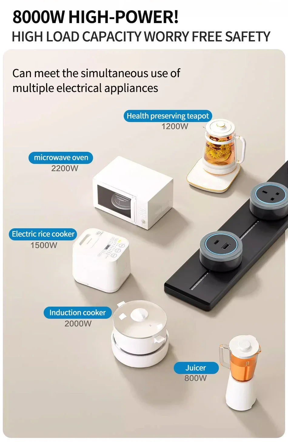 Power rail socket, intelligent household kitchen appliance socket, new US UK EU FR standard wall power plug adapter with USB