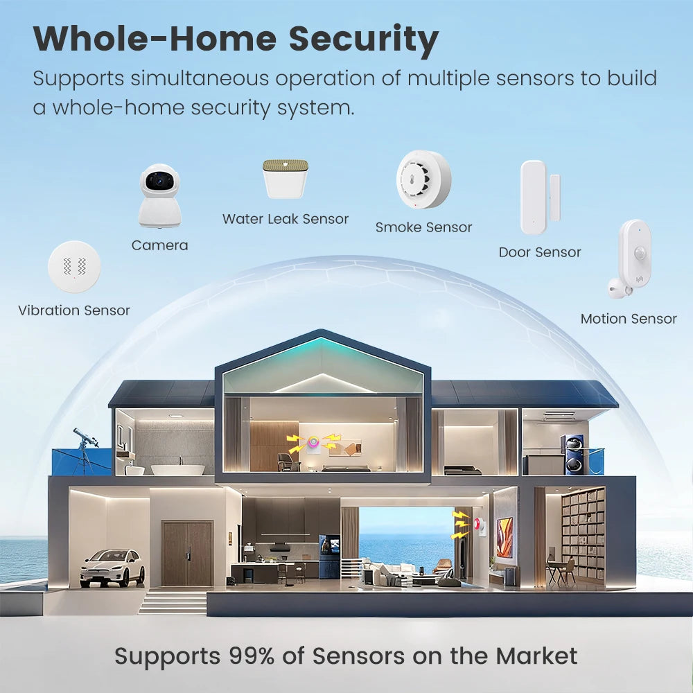 Home Security Smart Siren WiFi Sound Light Alarm Tuya Smart Life APP Support Vibration CO VOC PIR Human Motion Detection Sensor