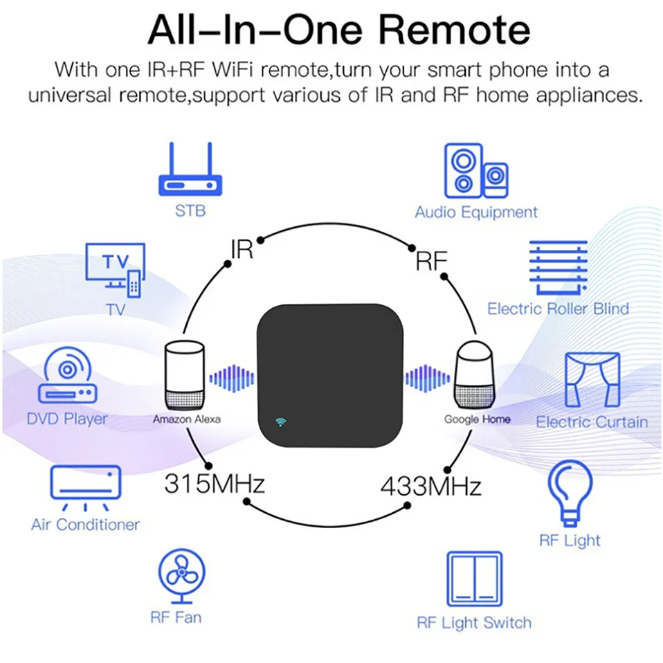 Tuya WiFi RF IR Remote Control 433MHz/315MHz For Smart Home Via SmartLife for Air Conditioner ALL TV Support Alexa,Google Home
