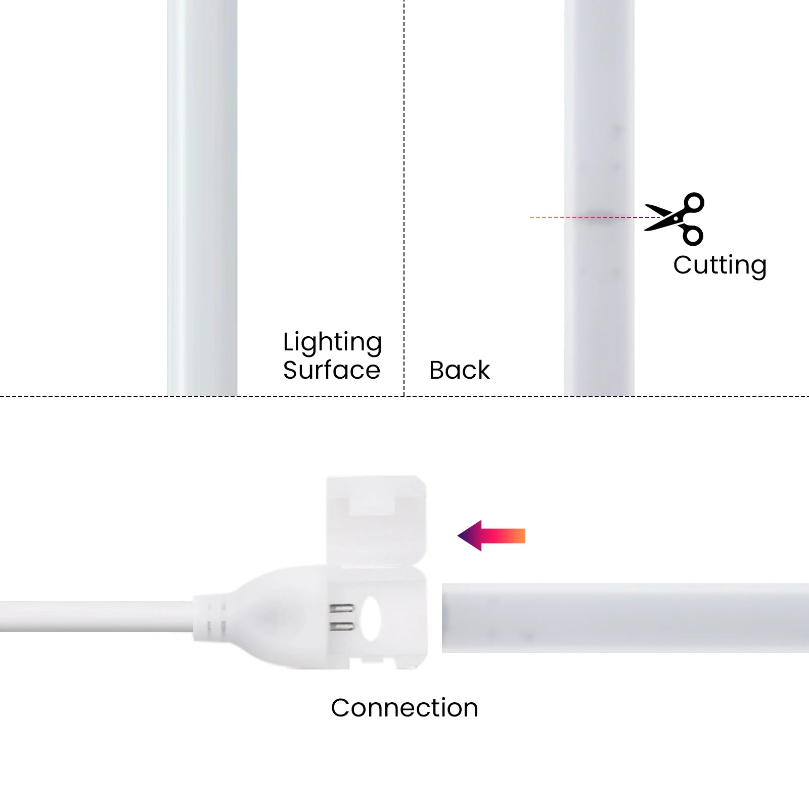 220V COB Led Strip EU Plug Warm White Red Blue Green Pink 288LEDs/m IP65 Waterproof Flexible Neon Light for Kitchen Room Garden
