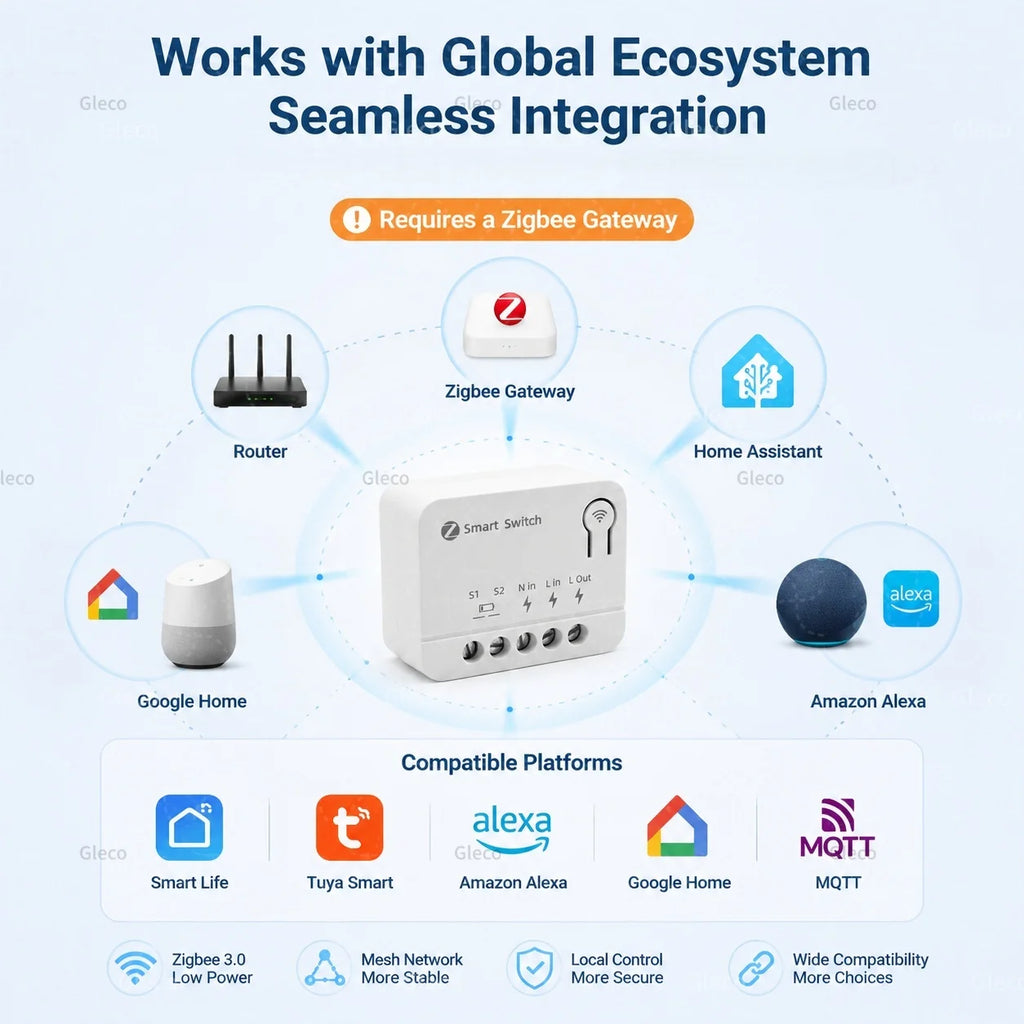 Zigbee TUYA 1/2/3Gang Mini Smart Switch Module 10A/16A DIY Relay Switches Breaker Works With Alexa Google Home Assistant 2MQTT