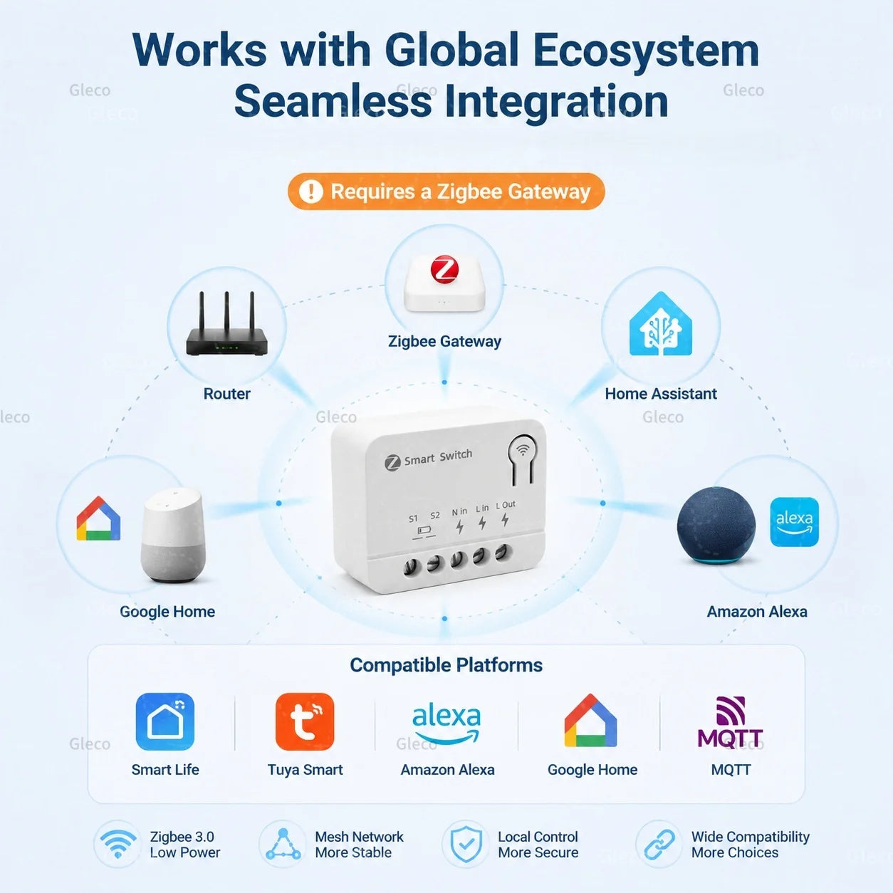 Zigbee TUYA 1/2/3Gang Mini Smart Switch Module 10A/16A DIY Relay Switches Breaker Works With Alexa Google Home Assistant 2MQTT