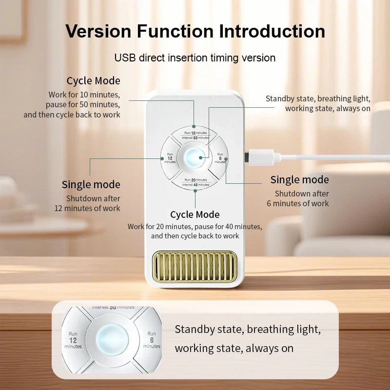 1PC, Smart Home Air Purifier, Built-in Sensor, Automatically Stops Working, Runs Without Maintenance, USB Plug-In Use, High Powe