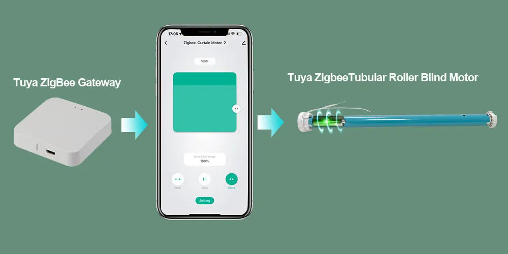 Lifelibero Tuya Zigbee Battery  Window Smart Curtains Blinds Roller Motor For 37 38mm Tube Work Alice Alexa Smart Speaker Home