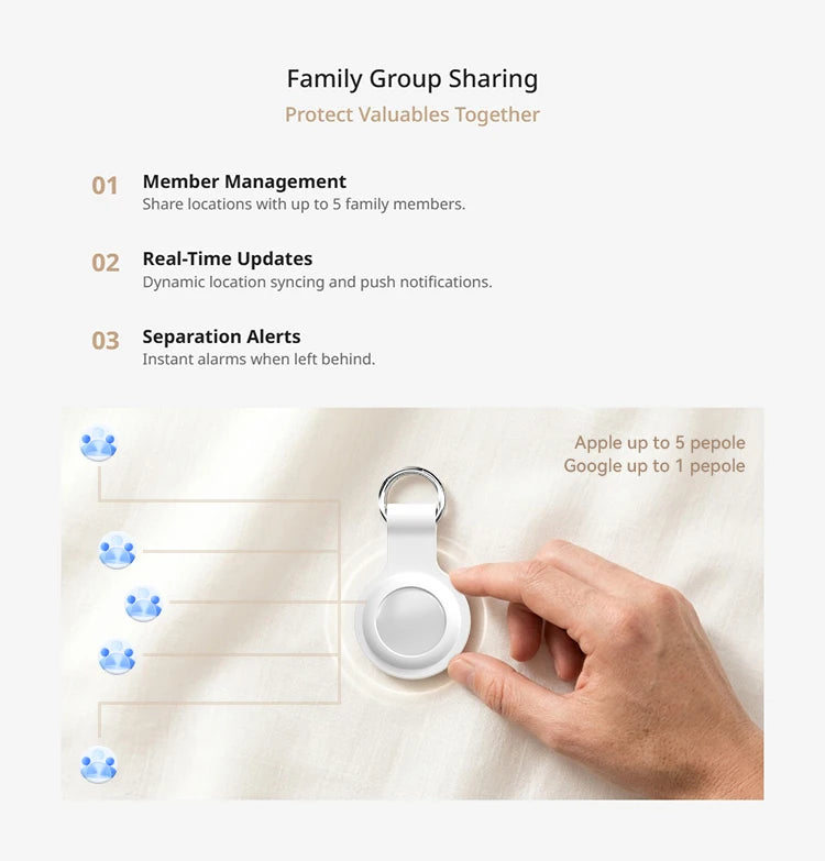 2-in-1 Dual Mode Anti-lost Tracker for Android & iOS Item Finder Waterproof Pet Dog GPS Tag for iPhone Devices with Google