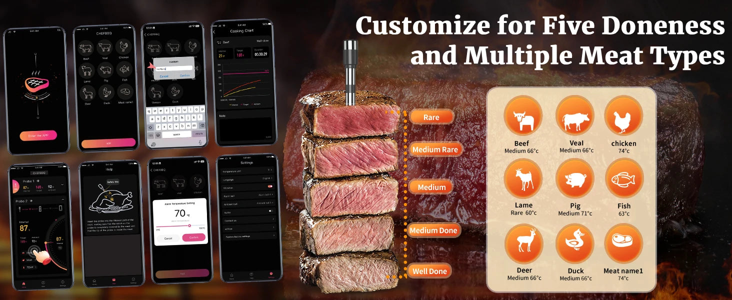 Wireless Meat Thermometer Digital Bluetooth Probe Thermometer Rechargeable with LCD Screen & Mobile APP for BBQ Oven Rotisserie