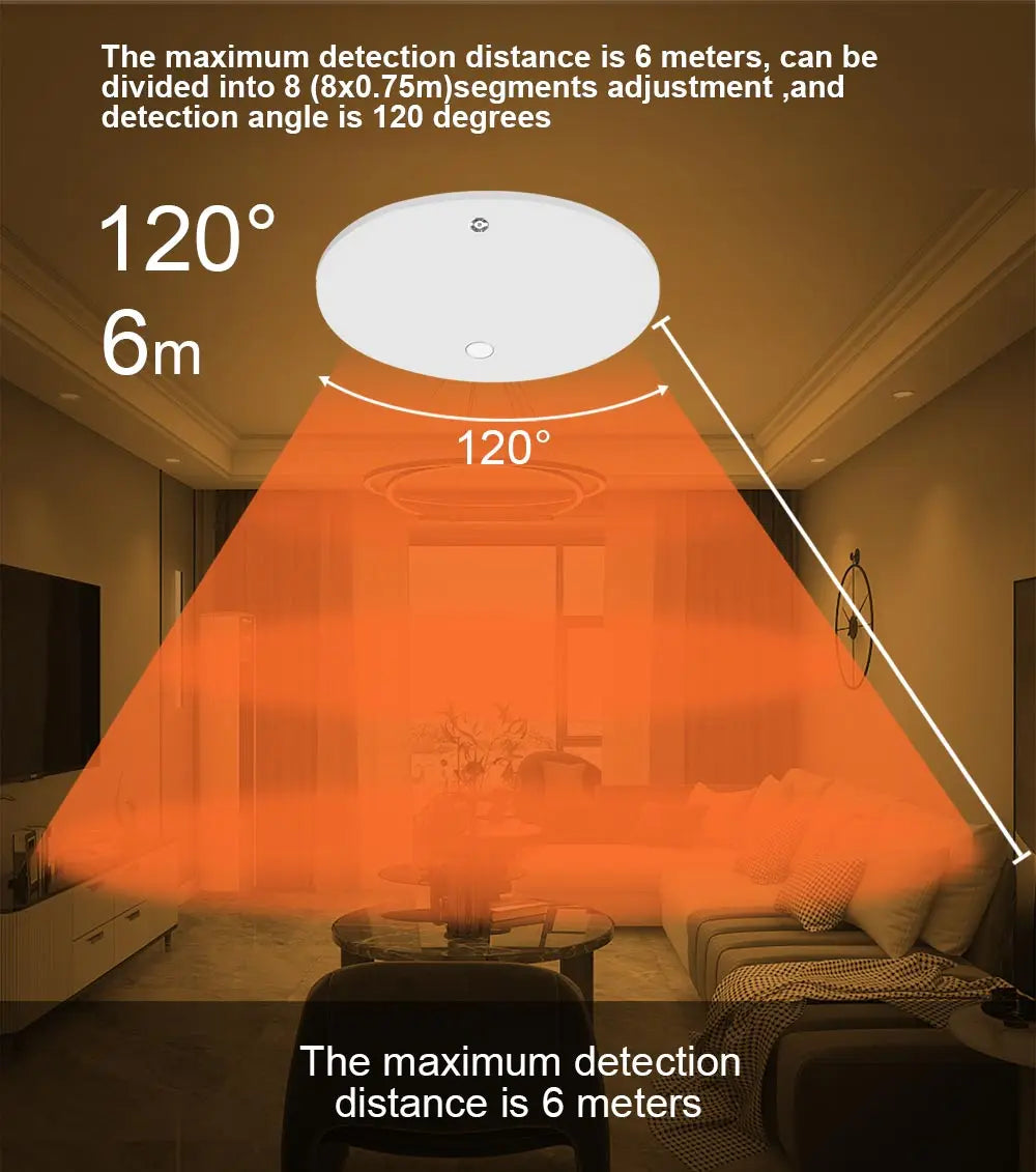 Tuya Zigbee Pir 24GHz Human Presence Sensor and Controller Millimeter Wave Smart Home Motion Sensor Luminance Smart On/Off