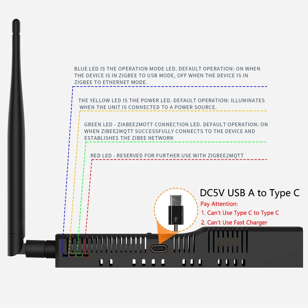SMLIGHT SLZB-06U SLZB-06MU Zigbee3.0 to Ethernet USB 2.4G WiFi Coordinator With PoE Work With ZHA Home Assistant Zigbee2MQTT