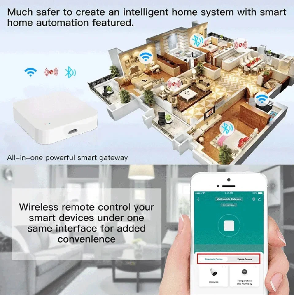 Tuya Zigbee Hub  Wireless Multi Mode Gateway For Smart Home Automation for ZigBee Devices Via Smart Life tuya smart home