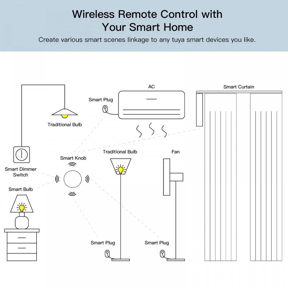 Tuya Zigbee Wireless Button Scene Switch Voice Control Smart Button Smart Life App Zigbee Devicesfor Smart Home Remote Control
