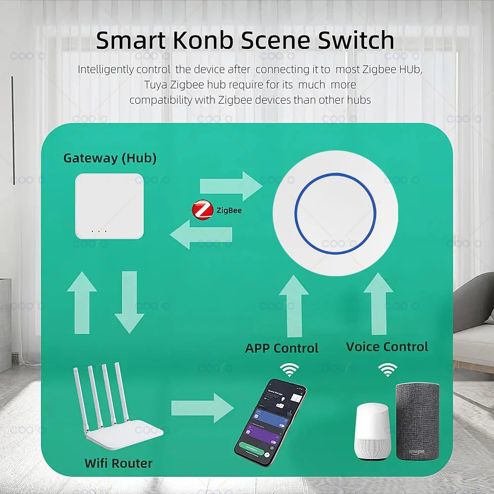 Tuya ZigBee Push Button Wireless Smart Scene Switch Controller Battery Powered Automation Scenario Linkage with Tuya devices Z2M