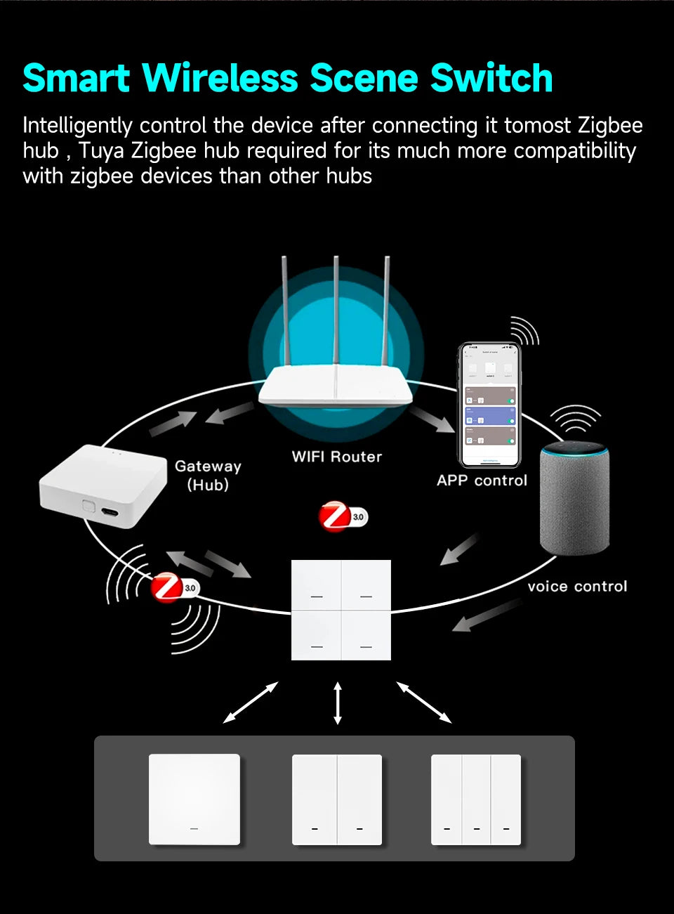 Tuya ZigBee 3.0 Smart Scene Switch Wireless Free Sticker Wall Scene Switch Push Button Battery Powered Transmitter Alexa