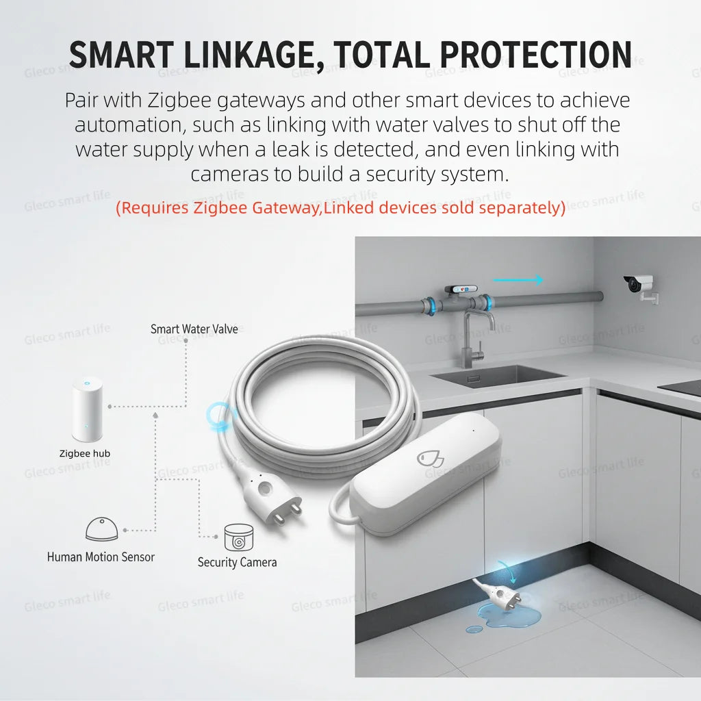 Tuya Zigbee Water Leak Sensor Flood Leakage Detector Smart Life Security Alarm APP Remote Monitoring For Home Automation Linkage