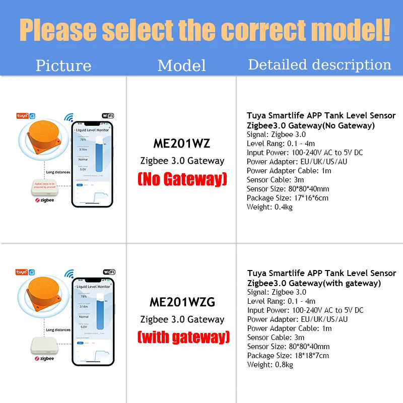Me201WZ Zigbee Tuya Mobile App Smart Home Wireless Detector Fuel Liquid Level Sensor Alarm Wireless Water Tank Level Monitor