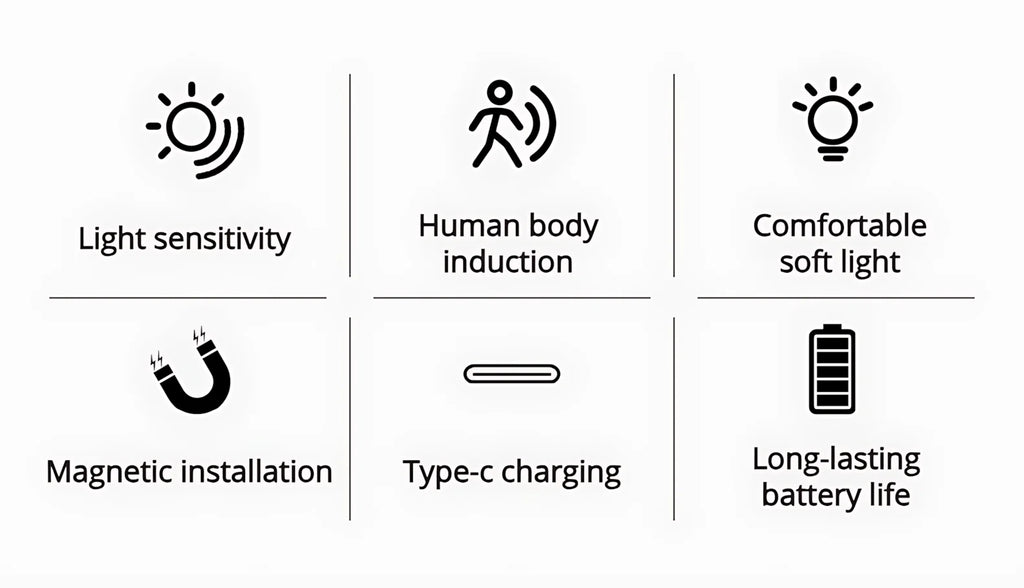 Smart Human Motion Sensor Wall Lamp, Rechargeable Wireless Magnetic LED Night Light, Auto On/Off for Closet Hallway Stairs