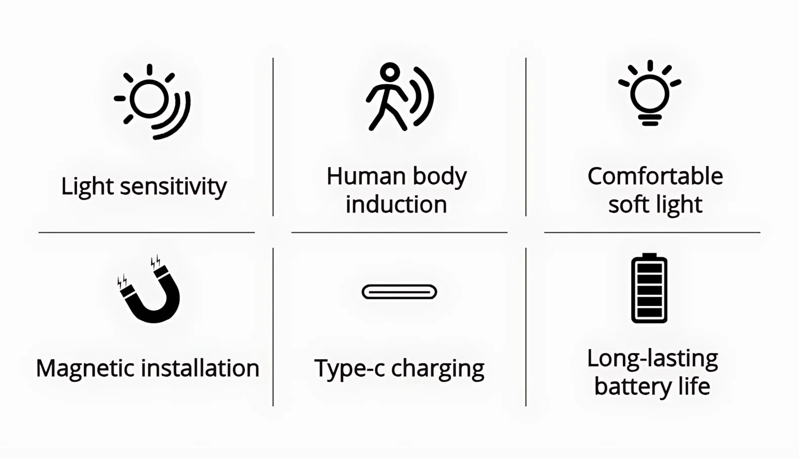 Smart Human Motion Sensor Wall Lamp, Rechargeable Wireless Magnetic LED Night Light, Auto On/Off for Closet Hallway Stairs