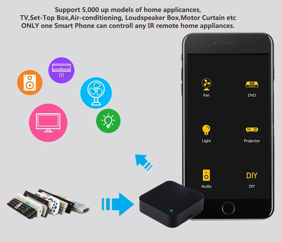 Tuya Smart IR Remote Control Smart Life for Smart Home Automation Replace TV DVD AUD AC Remote Works with Alexa Google Home