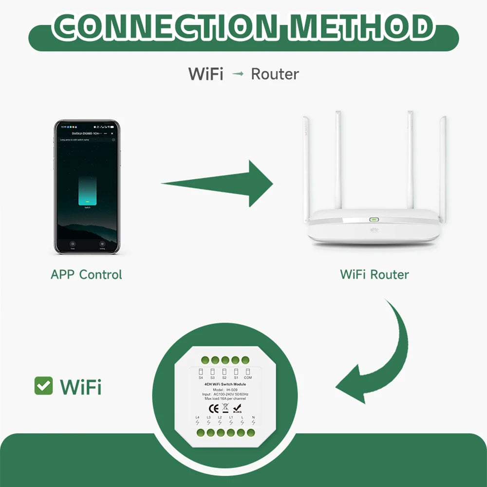 Tuya 16A WiFi Smart Switch Module IH-S09 50.22450.2mm AC100-240V Remote Control Home Automation Switch With Google Assistant
