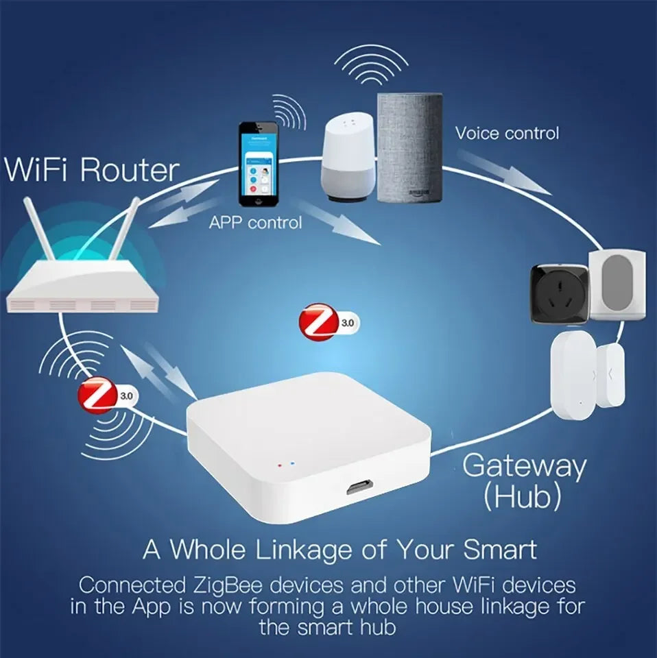 Tuya Zigbee Hub  Wireless Multi Mode Gateway For Smart Home Automation for ZigBee Devices Via Smart Life tuya smart home