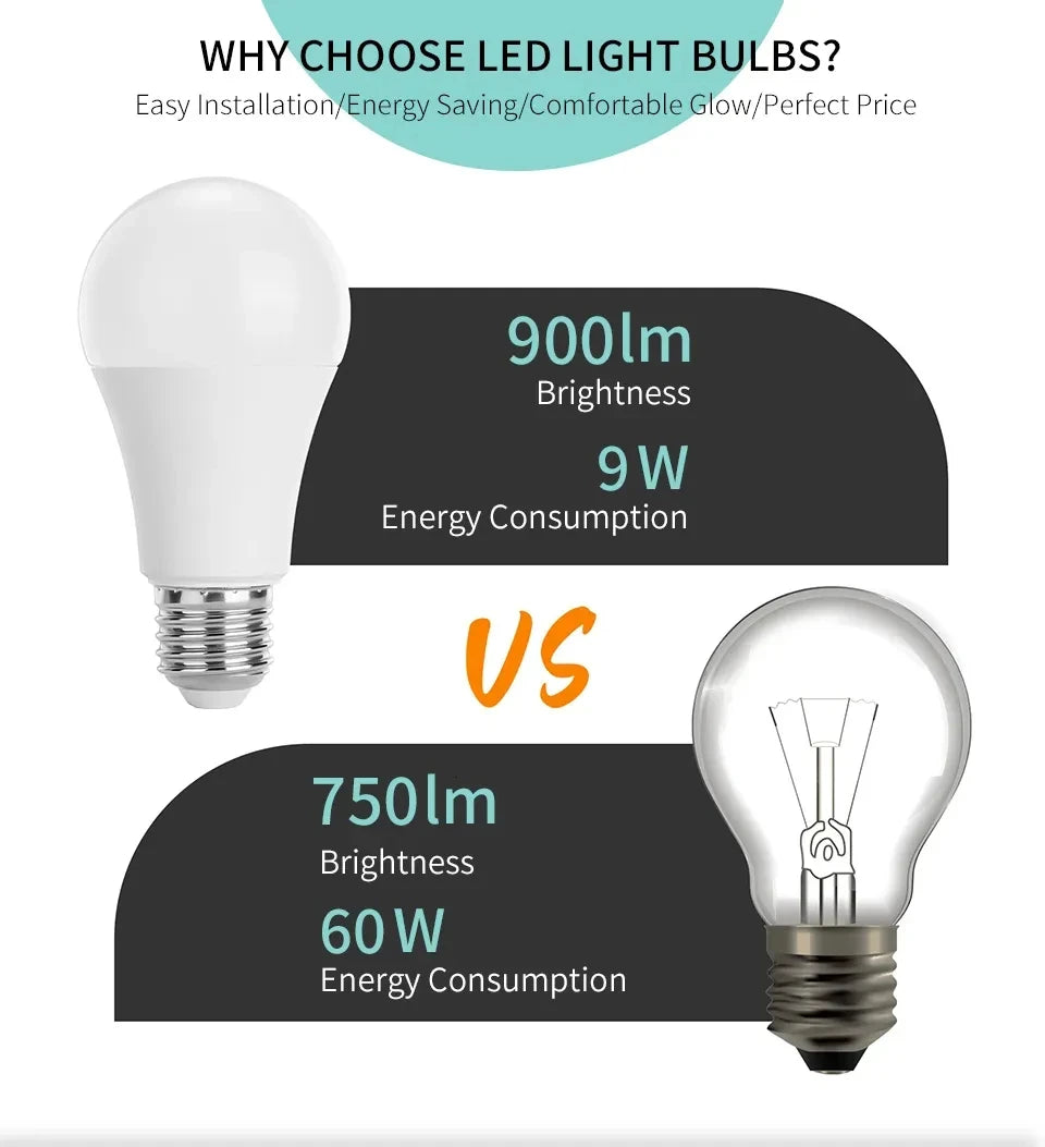 8PCS LED Bulb E27 B22 E14 AC220/110V 3W 6W 9W 12W 15W 18W Brightness and Low Energy Consumption Living Room Home LED Light Bulbs