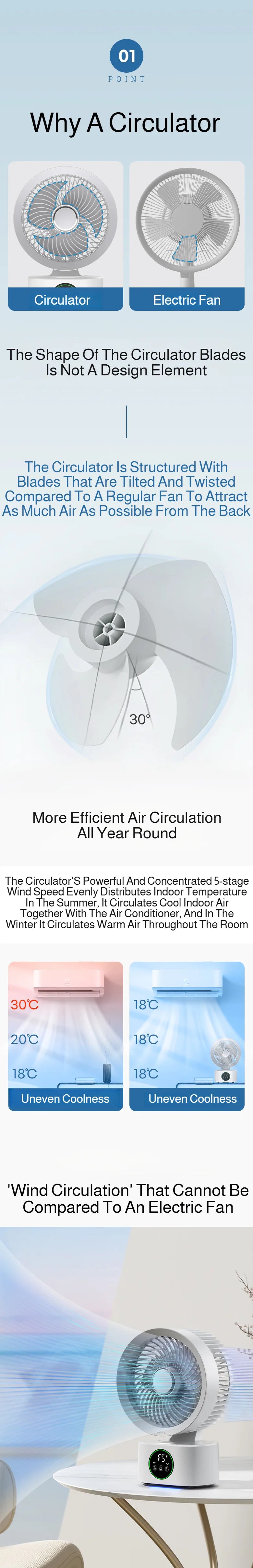 Smart Voice USB Fan Air Circulation Timer Fan Portable Night Light Function Fan, For Outdoor Travel And Student Dormitories