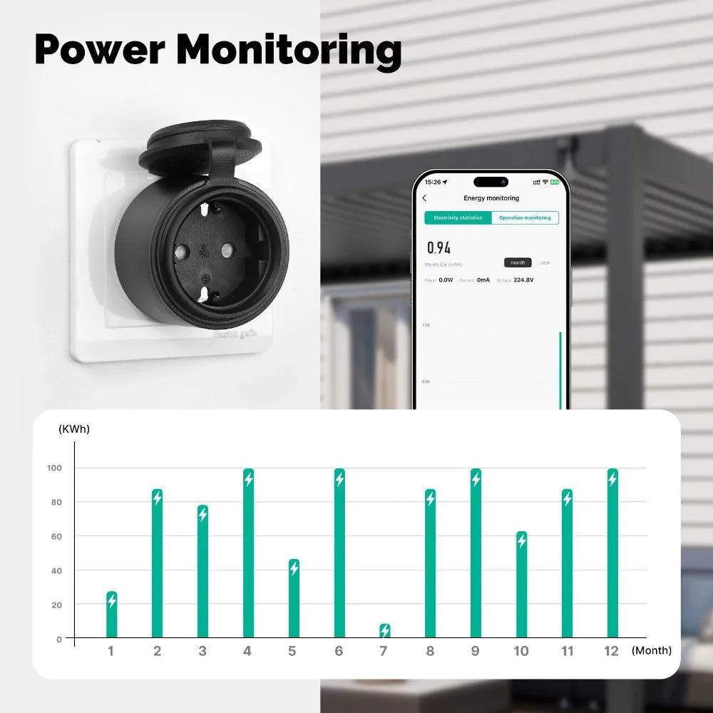 Tuya WiFi Smart Plug 16A EU Socket, Outdoor Waterproof Smart Outlet with Energy Monitor, Works Alexa Google Home