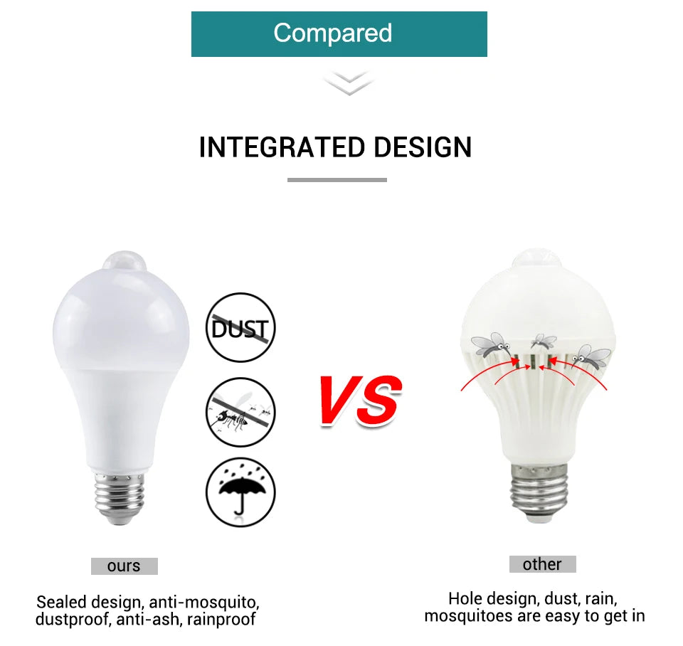 12W E27 LED Motion Sensor Bulb PIR Infrared Auto ON/OFF Night Light for Living Room Parking Hallway