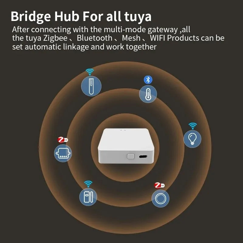 Tuya Smart LifeAPP Multi-mode Gateway ZigBee Bluetooth Wireless Hub Remote Controller Bridge Voice Control Via Alexa Google Home