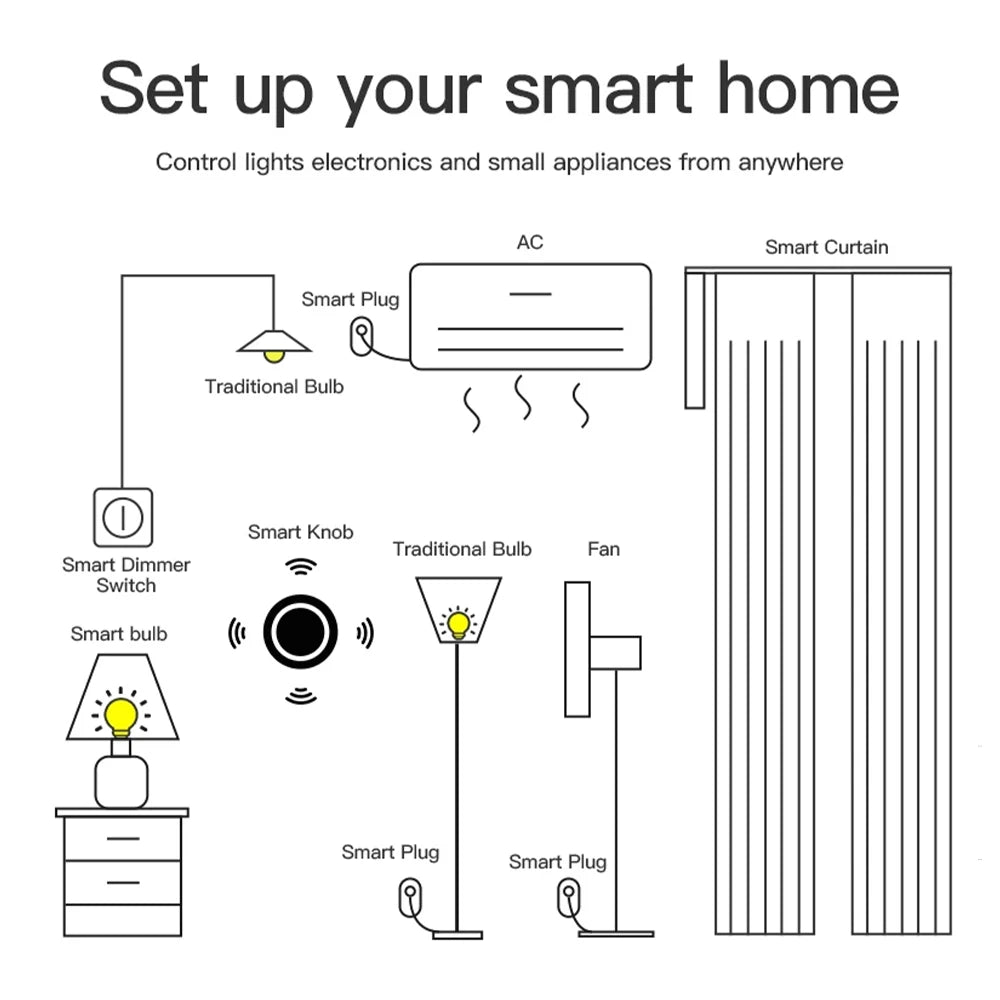 Tuya ZigBee Smart Knob Switch Wireless Scene Button Rotatable Dimmer Controller Switch Home Appliance Automation Linkage Remoter