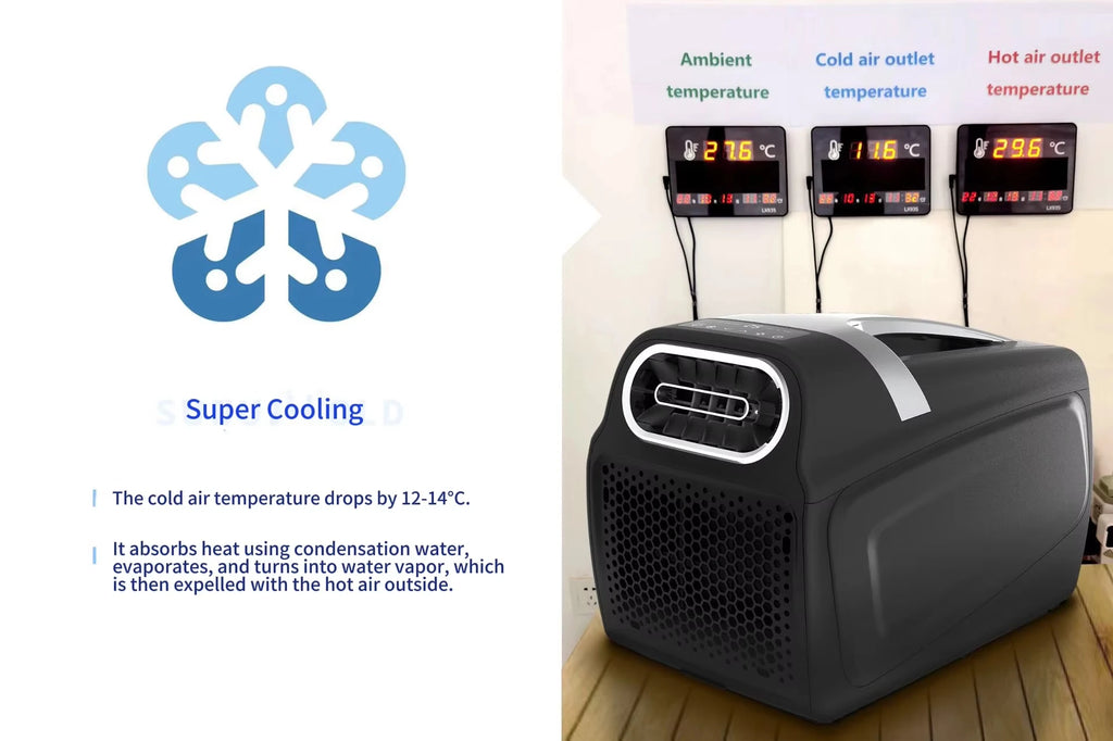 120-240V AC Inverter Smart Home Mini Portable Electric Air Conditioner 3400 BTU for Car Camping & Home Energy Saving