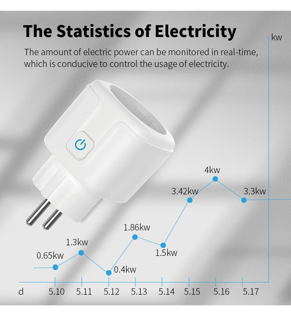 Tuya Wifi Smart Plug EU 16/20A with Power Monitor Function Wireless App Voice Remote Control Socket Works with Alexa Google Home