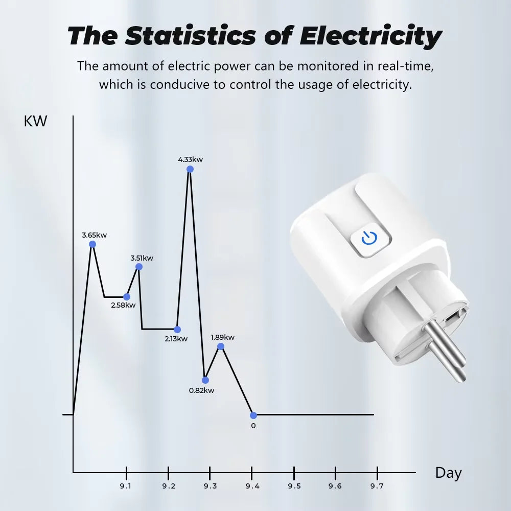 Smart Socket EU Plug WIFI 16/20A With Power Monitor Timing, Voice Control Work with Tuya APP Alexa Google Home Alice