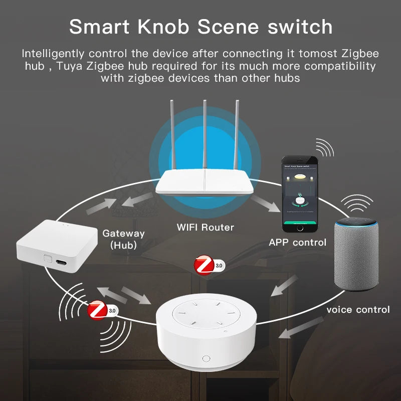 Works with Tuya ZigBee Smart Knob Switch Wireless Scene Switch Button Remote Dimmer Battery Powered Automation for Smart Life AP